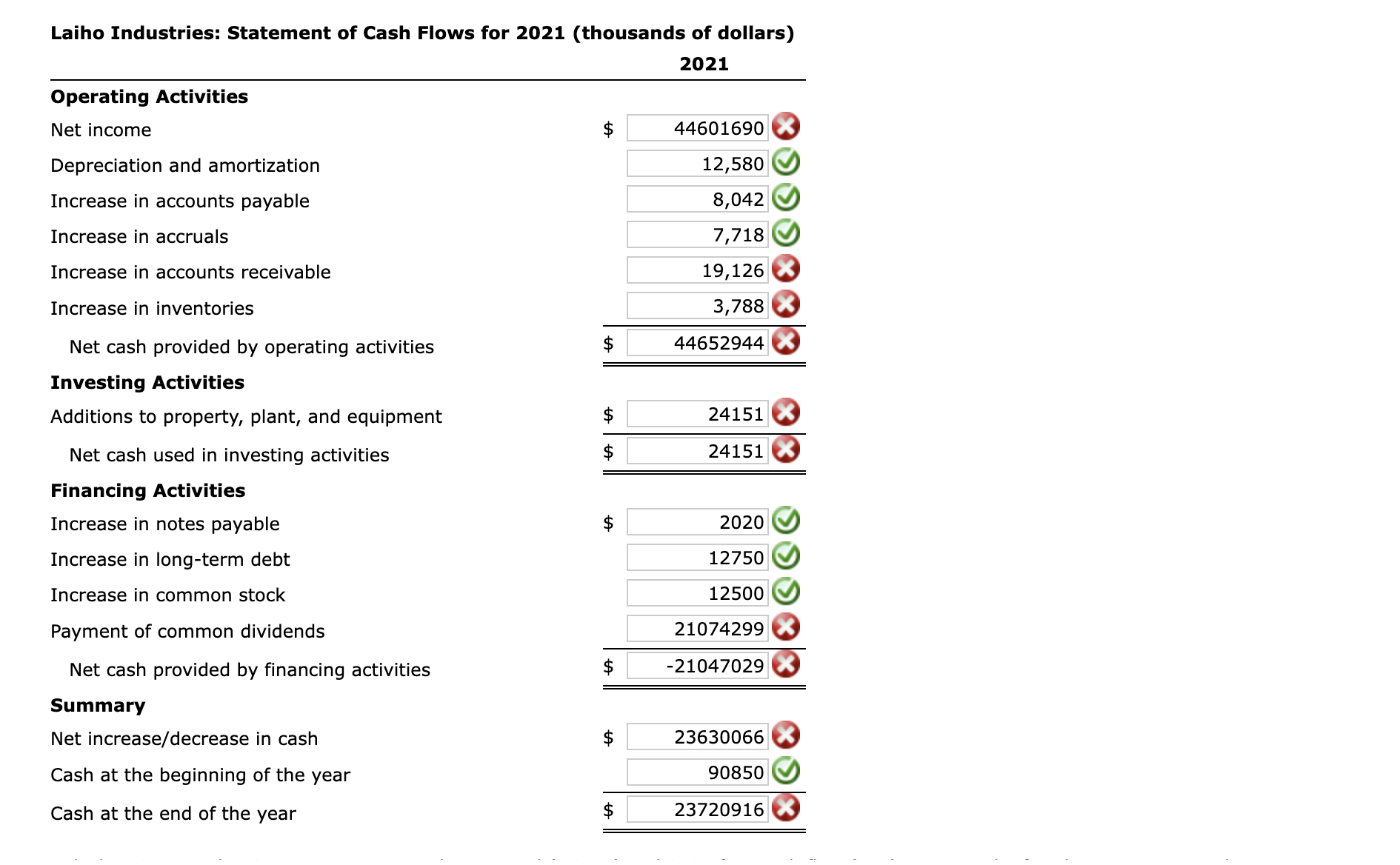 Laiho Industries's 2020 and 2021 balance sheets (in | Chegg.com