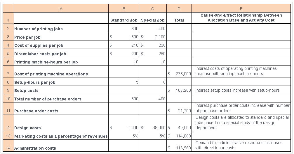 solved-fullhue-corporation-owns-a-small-printing-press-that-chegg