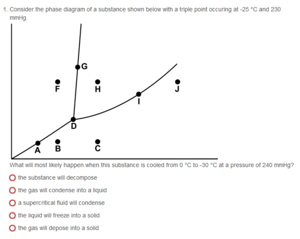 Solved 1. Consider the phase diagram of a substance shown | Chegg.com