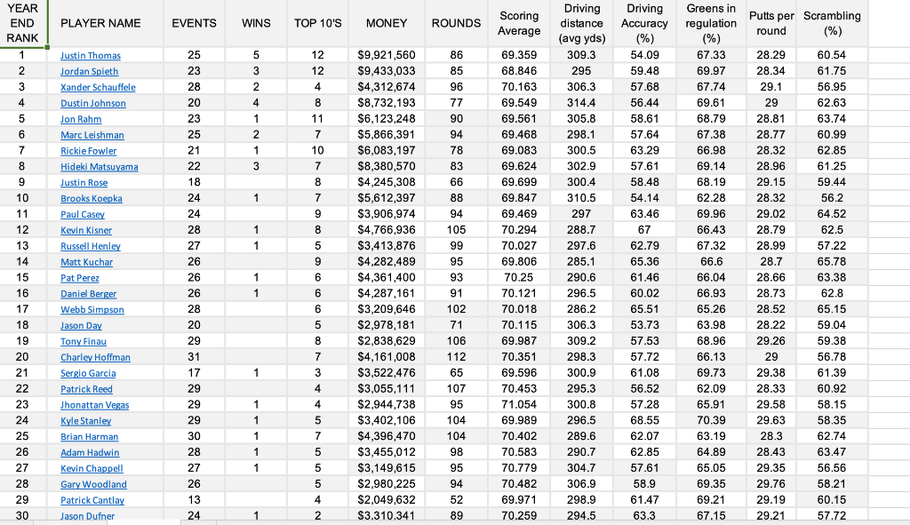 1. Suppose you wanted to predict prize winnings | Chegg.com