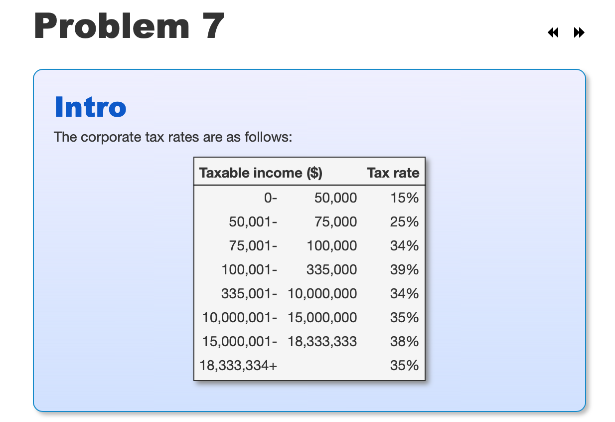 Solved Problem 7 Intro The Corporate Tax Rates Are As | Chegg.com