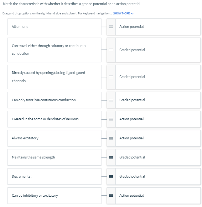 Solved Put in order the steps that are necessary for a | Chegg.com