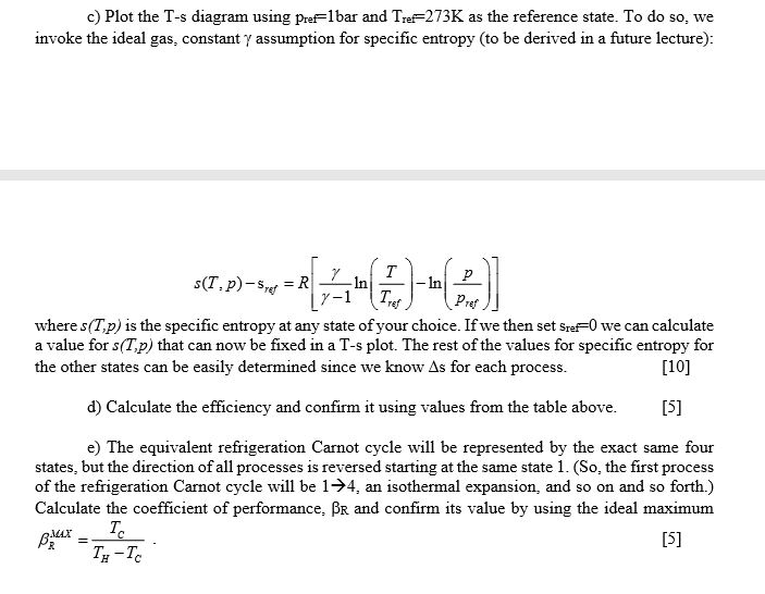 Solved Argon as an ideal gas executes a Carnot power cycle | Chegg.com