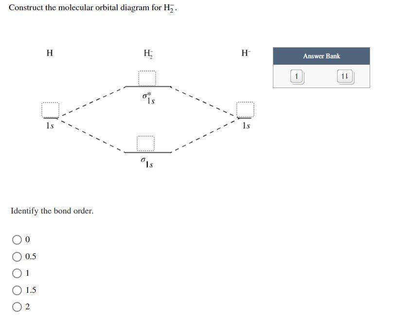 Solved Construct the molecular orbital diagram for | Chegg.com
