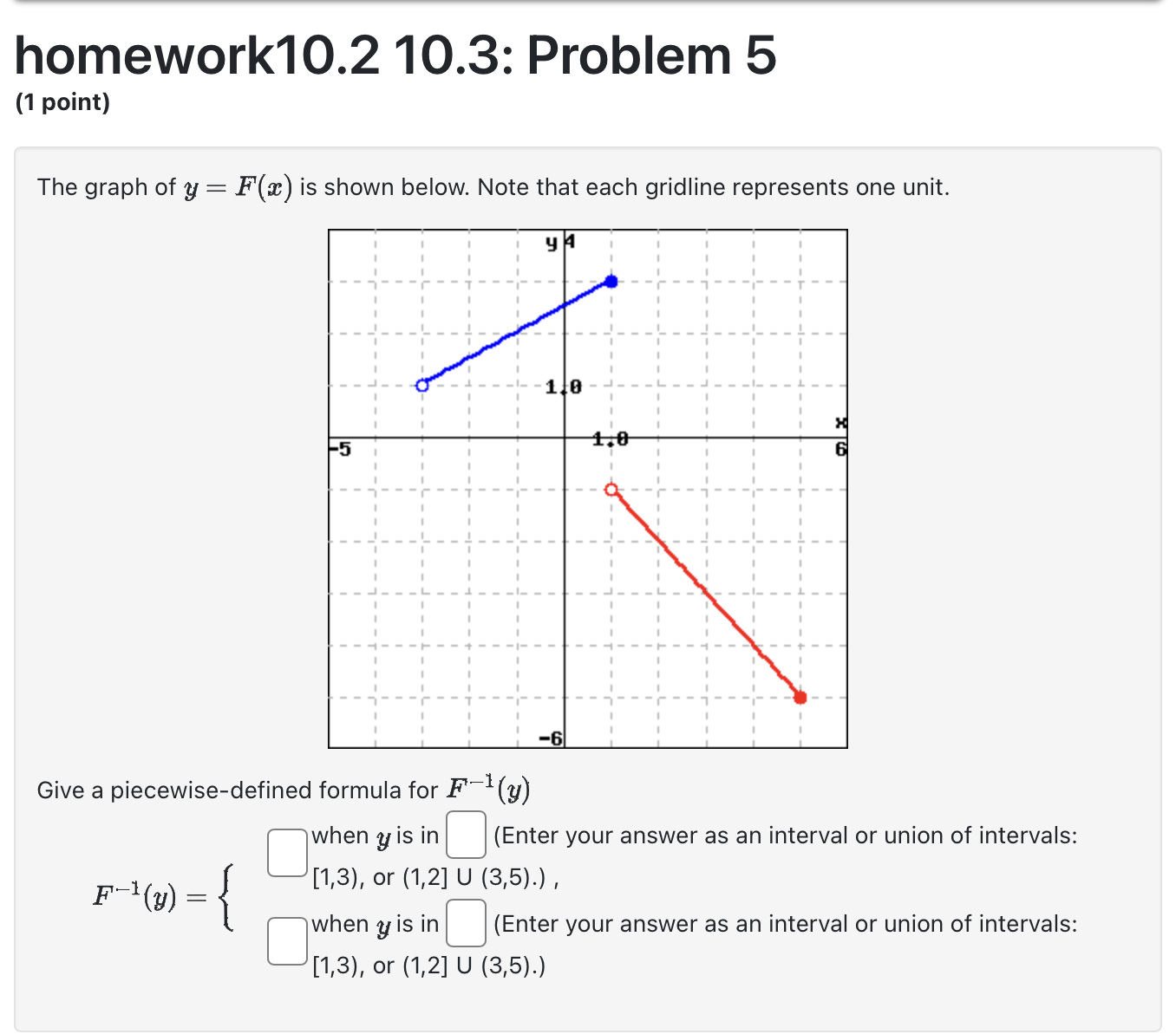 Solved homework10.2 10.3: Problem 5 (1 point) The graph of | Chegg.com