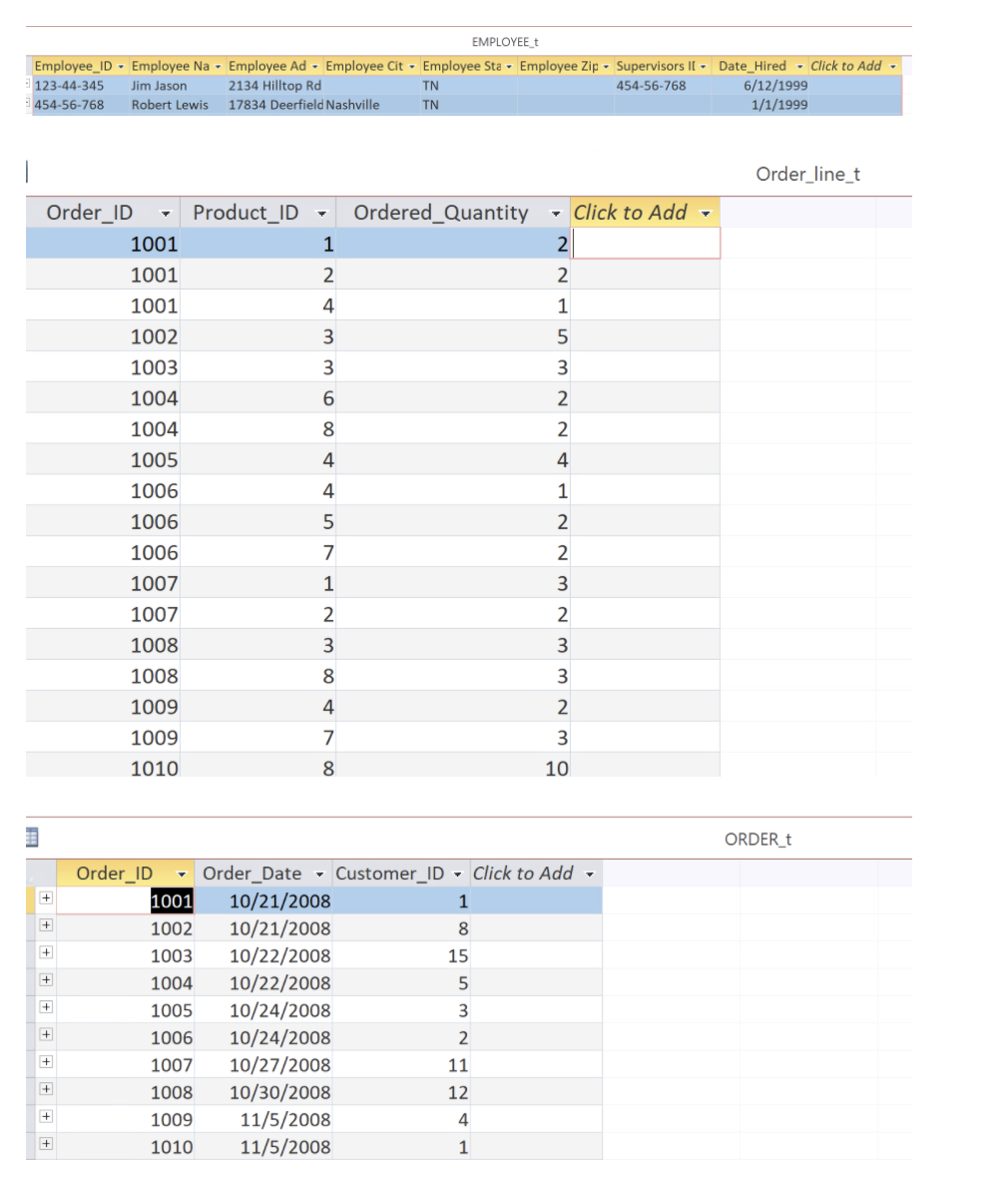 Solved Your assignment is to write and execute the SQL | Chegg.com