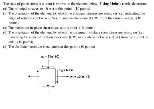 The state of stress on a element in plane stress is shown as in the  figure.What is the value of σ if the values of the principal stresses are  164 N/mm2 and