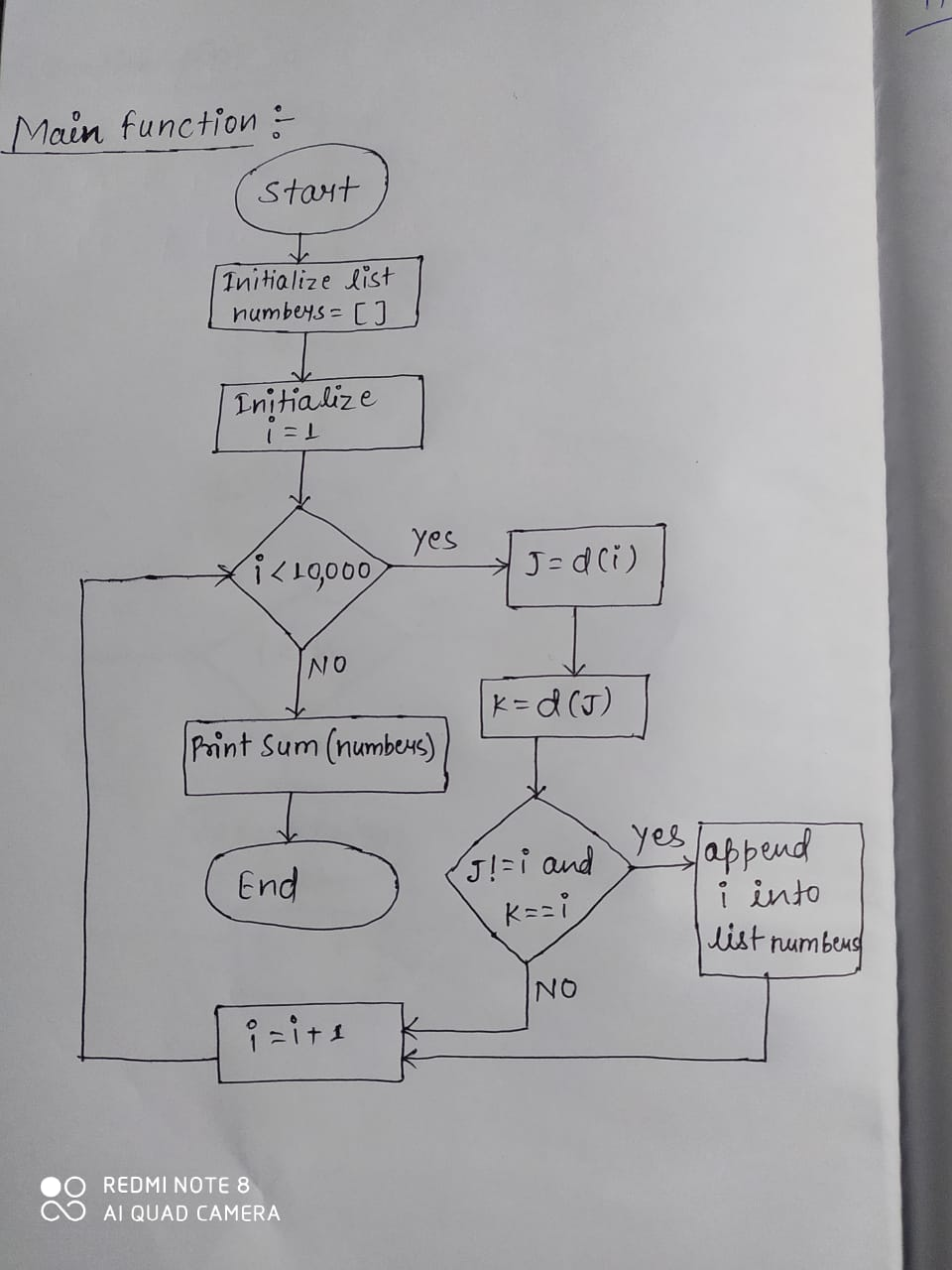 Question Amicable Numbers Problem 21 Let D N Be Defined As The Sum Of Proper Divisors Of N Numbers Less Essay Streak