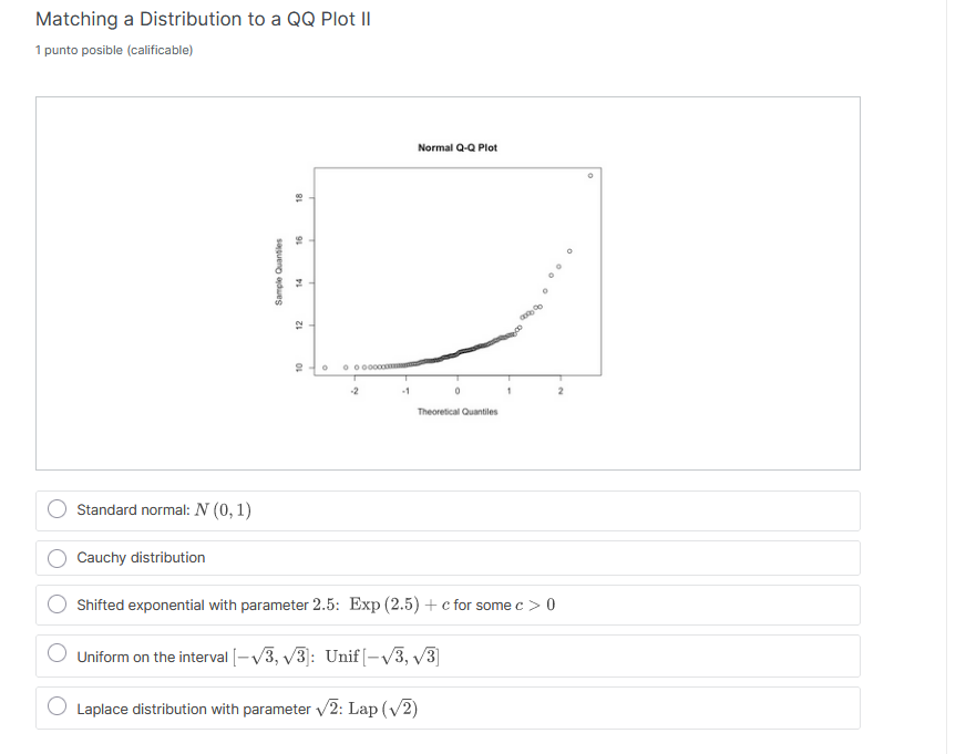 Solved 3. QQ Plots Marcar esta página Homework fecha límite | Chegg.com
