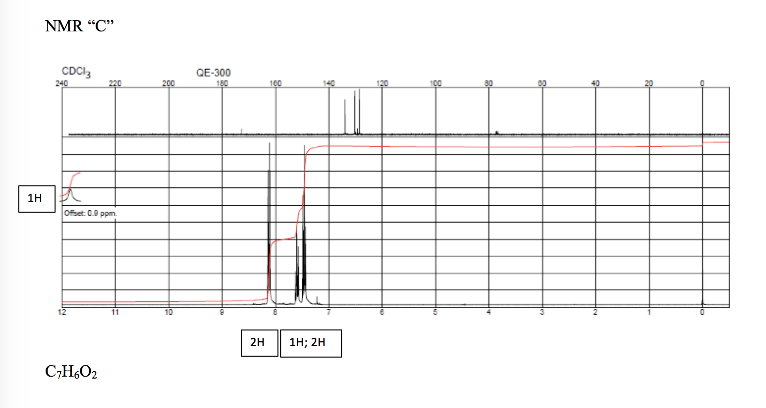 Solved For the given NMR, determine the structure and