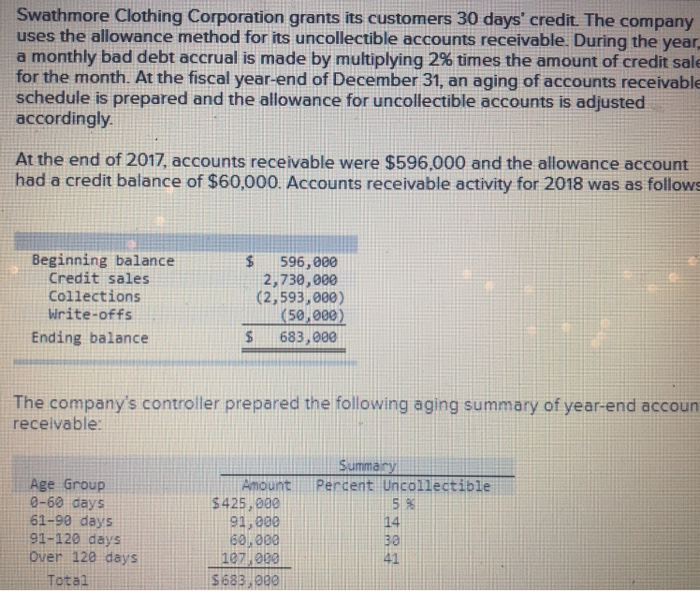 Solved Swathmore Clothing Corporation grants its customers