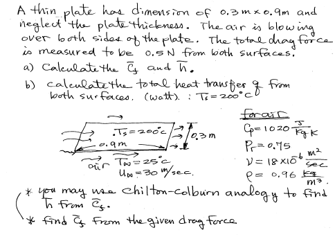 Solved A thin :plate has dimension of 0.3 mxo. am and | Chegg.com