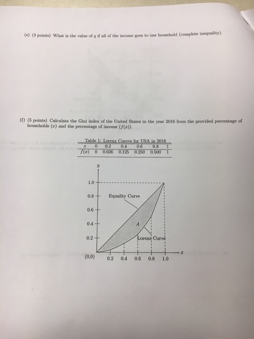 Solved 5BONUS QUESTION (25 points) The Gini index is a