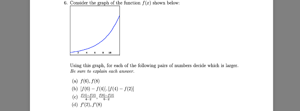 Solved 6. Consider the graph of the function f(2) shown | Chegg.com