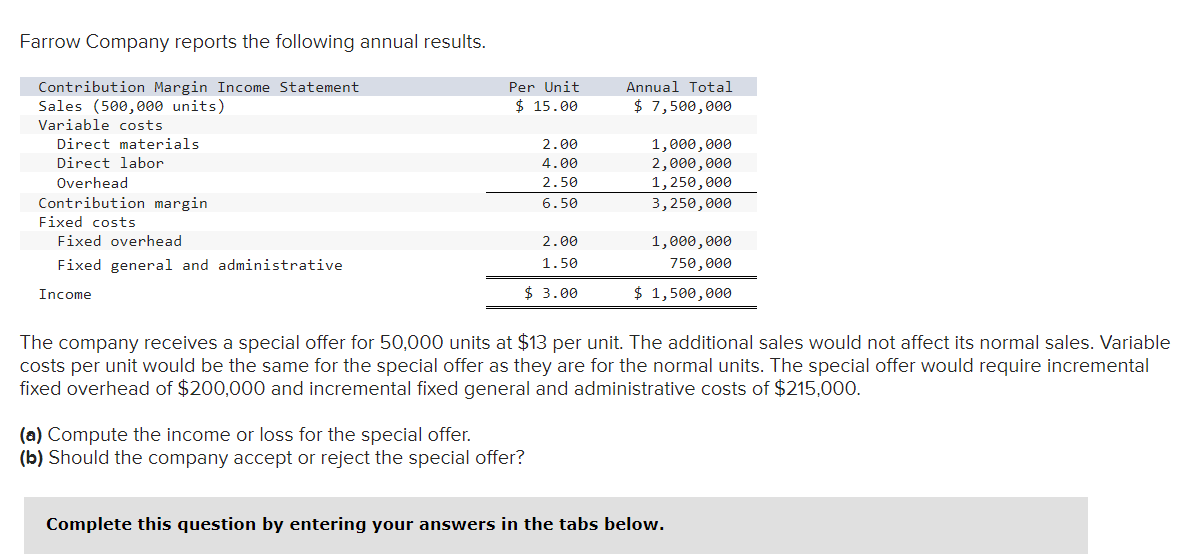 solved-farrow-company-reports-the-following-annual-results-chegg