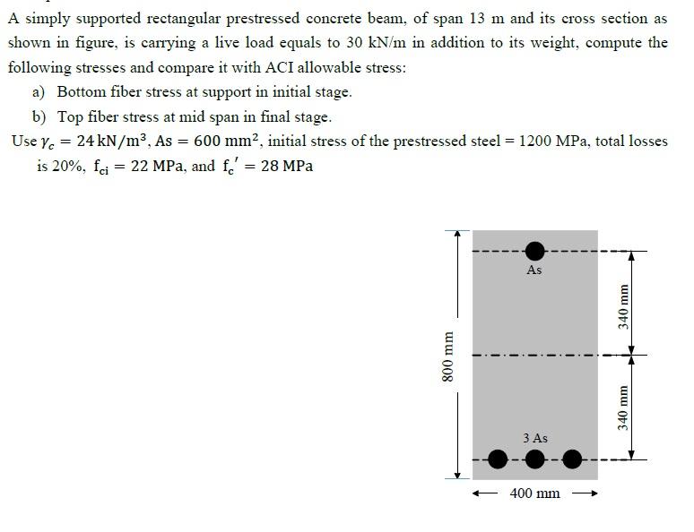 Solved A Simply Supported Rectangular Prestressed Concrete | Chegg.com