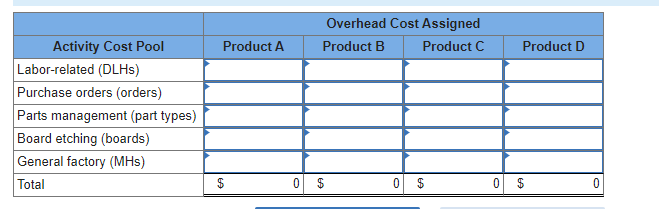 Solved Sultan Company uses an activity-based costing system. | Chegg.com