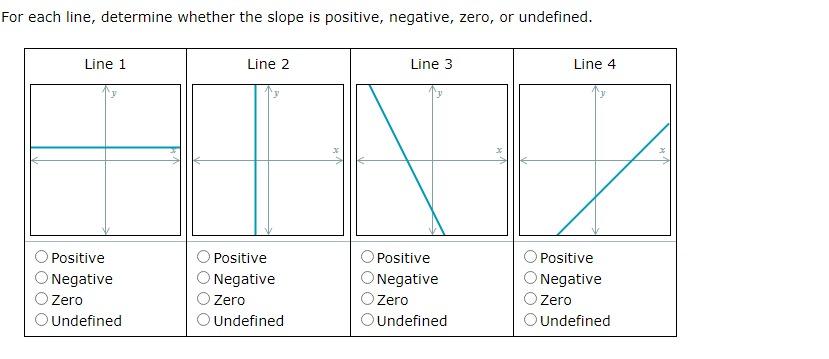 Solved or each line, determine whether the slope is | Chegg.com