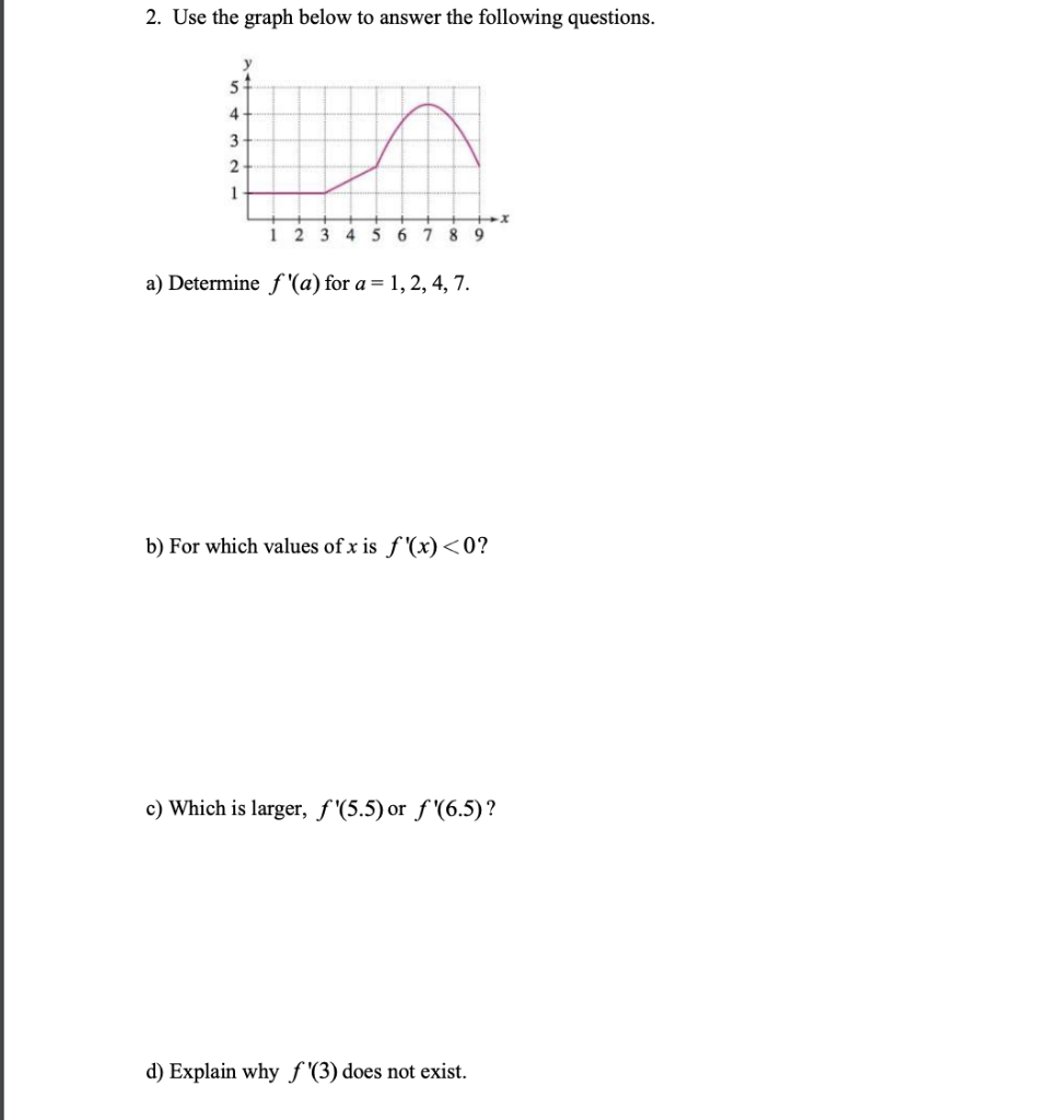 Solved 2. Use The Graph Below To Answer The Following | Chegg.com