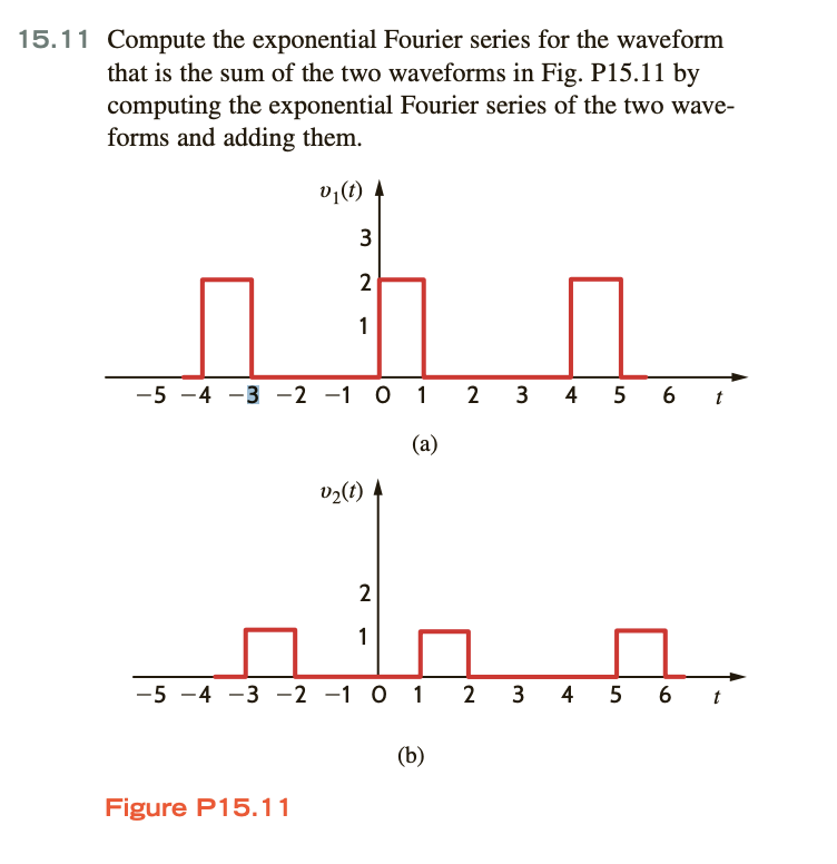 Exponential Function Waveforms Solved 15.11 Compute the exponential Fourier series for the | Chegg.com