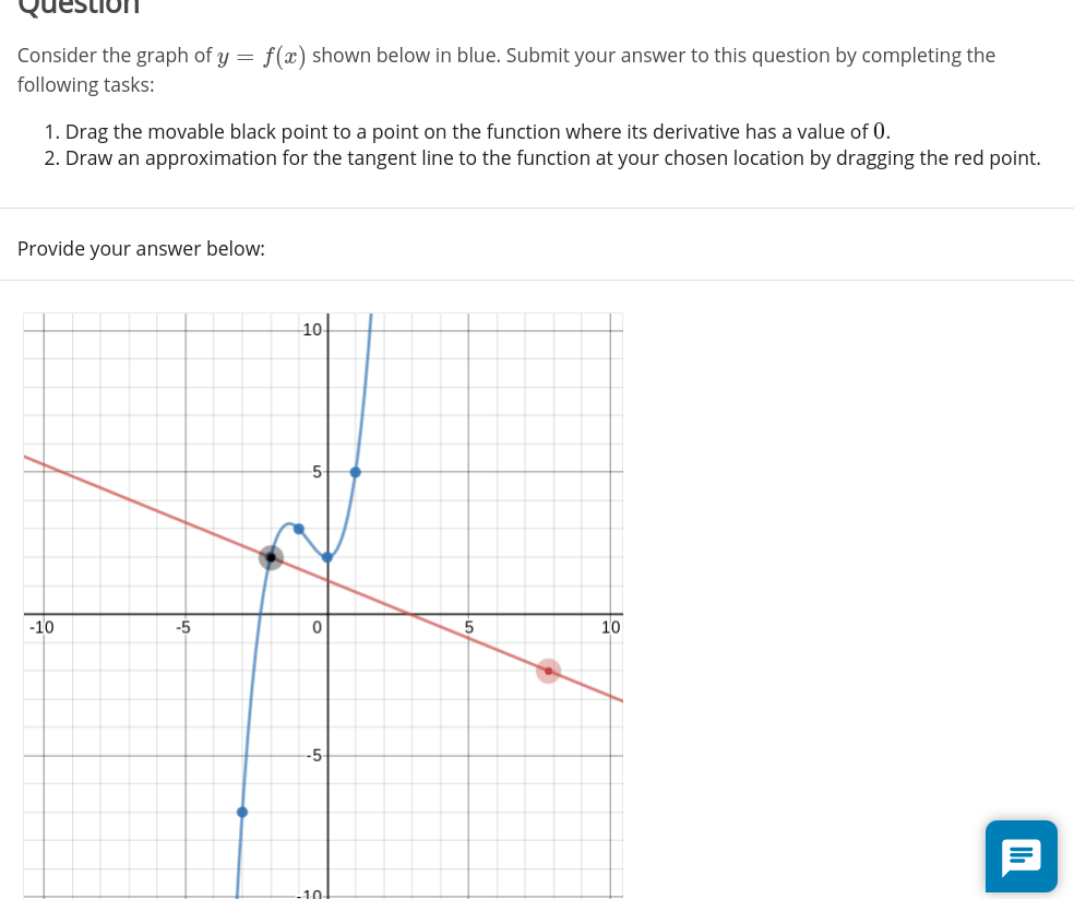 Solved Consider The Graph Of Y F X Shown Below In Blue Chegg Com