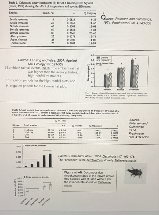 Solved Biology 4: global ecology Module 3: introduction to | Chegg.com