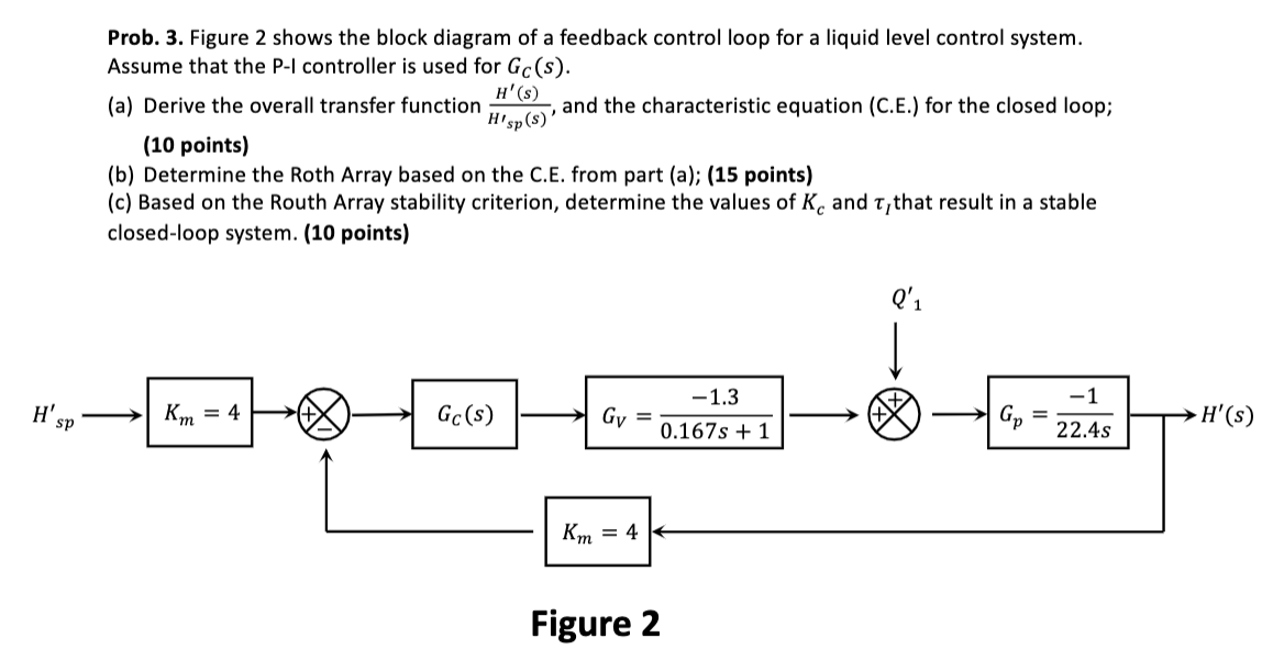 Solved Prob. 3. Figure 2 shows the block diagram of a | Chegg.com