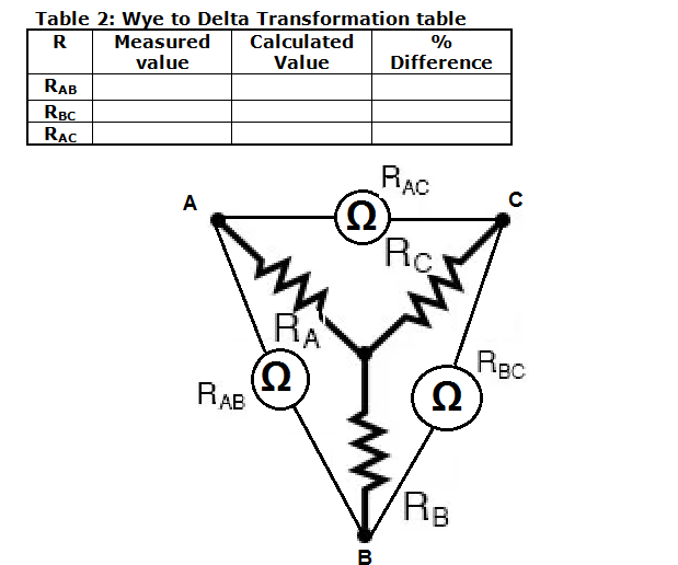 Solved TO FIND THE MEASURED VALUE OF RA, RB and RC USE THE | Chegg.com