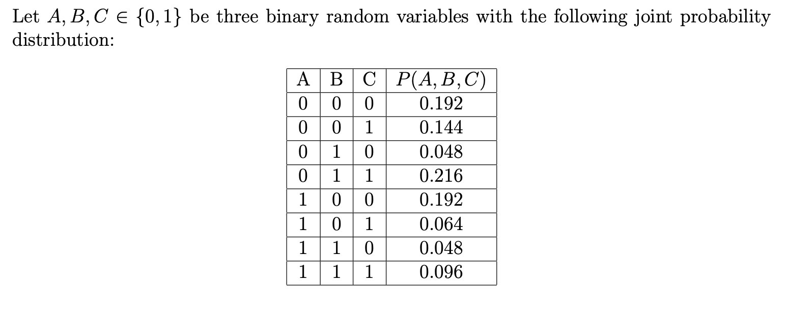 Solved Let A,B,C∈{0,1} Be Three Binary Random Variables With | Chegg.com