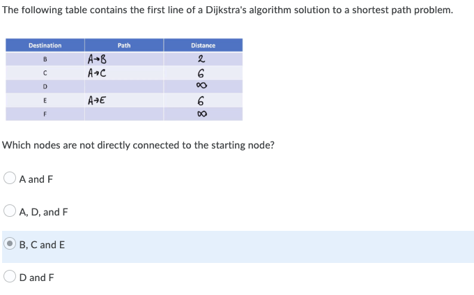 Solved The following table contains the first line of a | Chegg.com