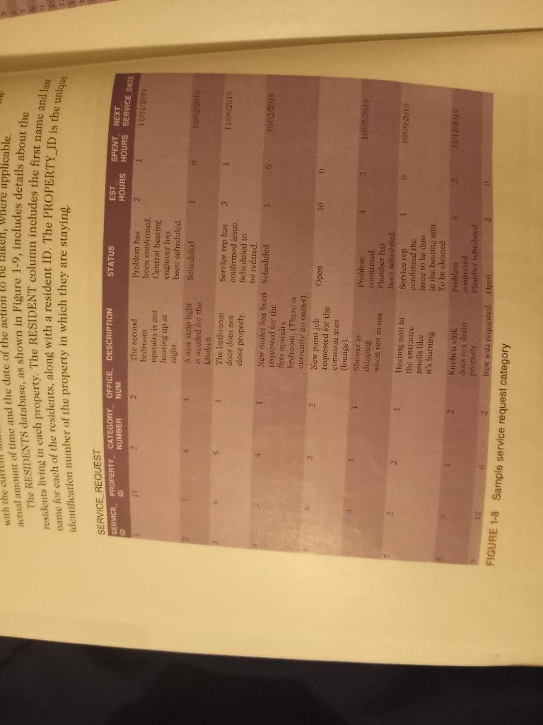 Solved StayWell Student Use SQL and the