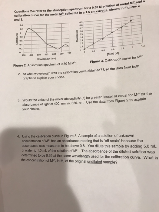Solved f metal M and a Questions 2-4 refer to the absorption | Chegg.com
