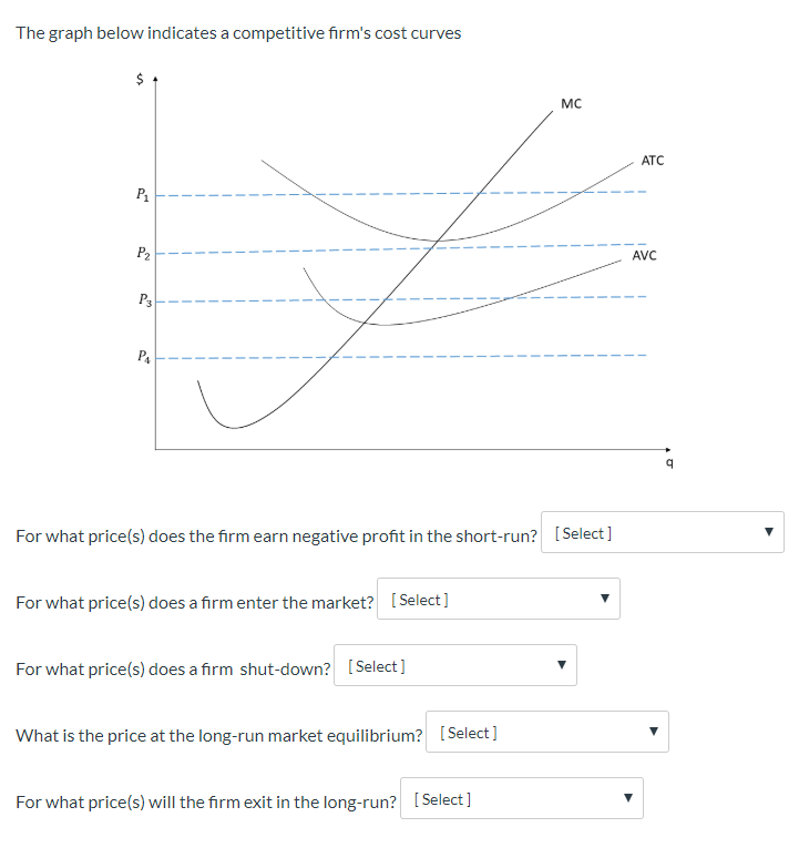 Solved The graph below indicates a competitive firm's cost | Chegg.com