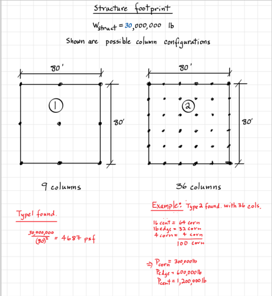 Structure footprint Wstruct =30,000,000lb Shown are | Chegg.com