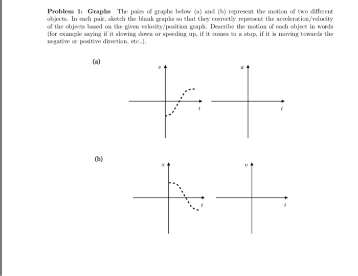 Solved Graphs The pairs of graphs below (a) and (b) | Chegg.com