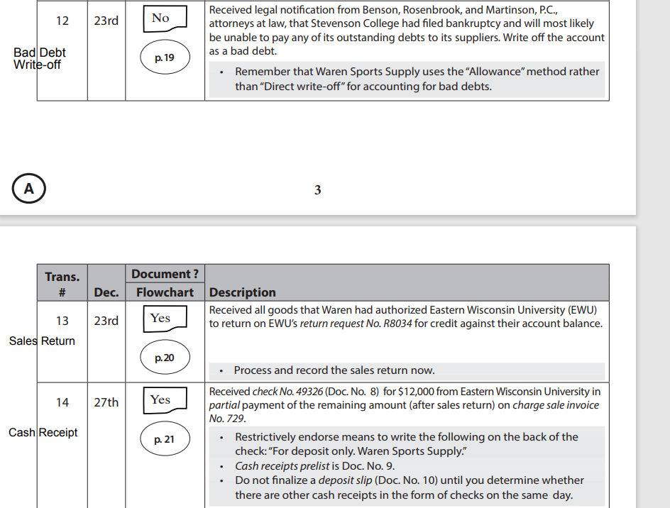 SUA Project Assignment 1: Sales and Cash | Chegg.com