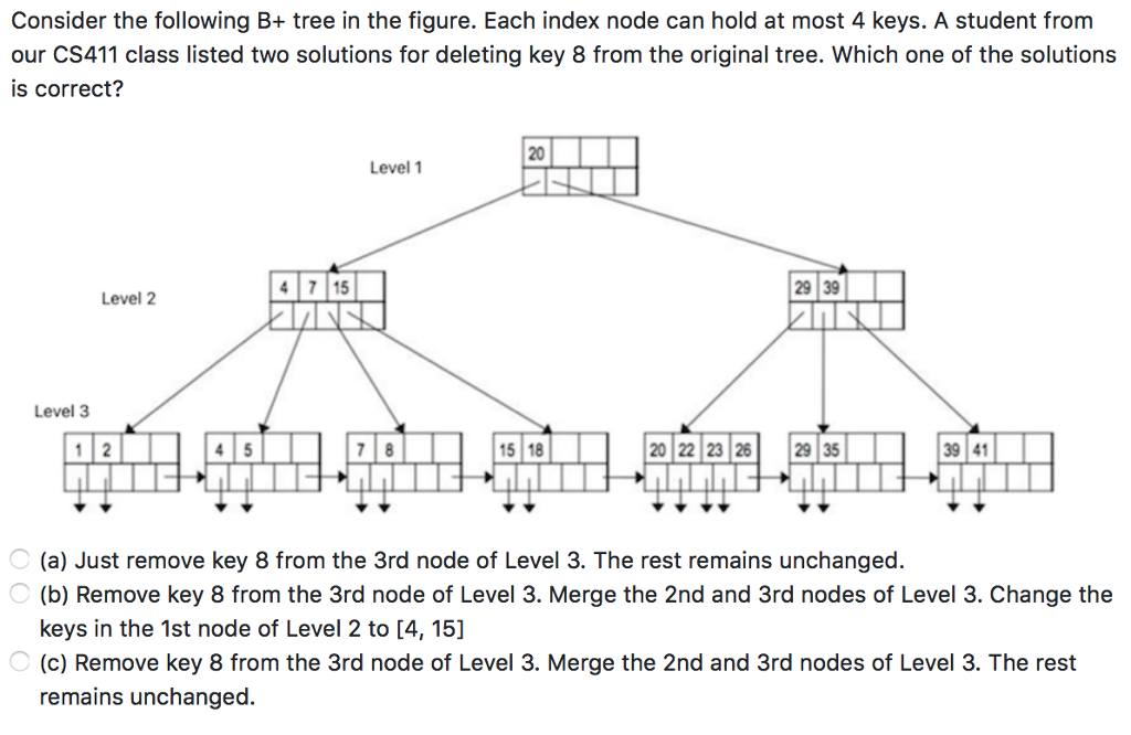 Solved Consider the following B+ tree in the figure. Each | Chegg.com