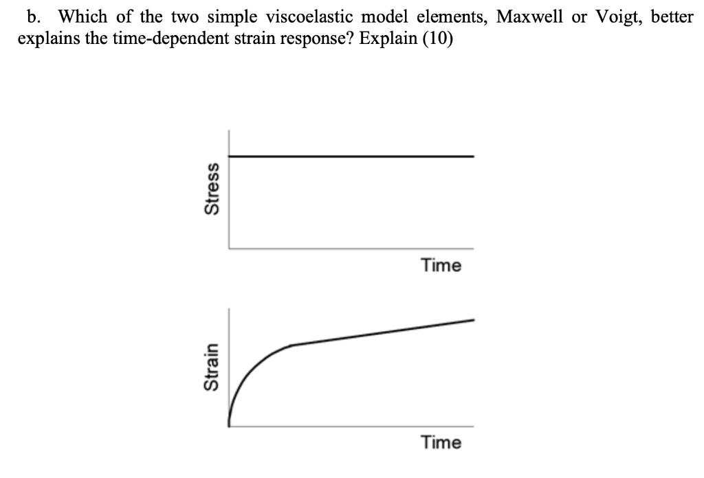 Solved b. Which of the two simple viscoelastic model | Chegg.com