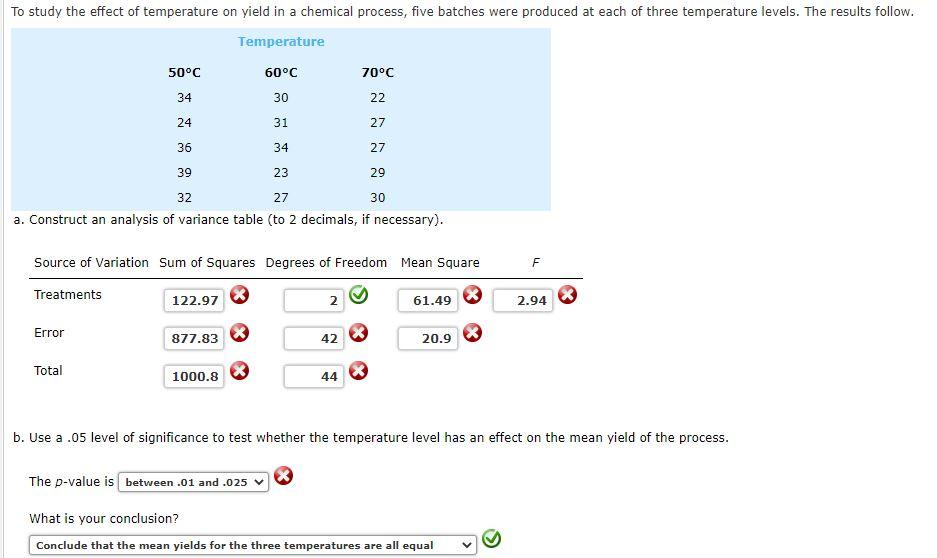 Solved a. Construct an analysis of variance table (to 2 | Chegg.com