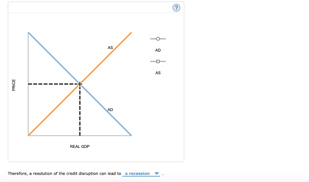 Solved 6. From the financial crisis to the Great Recession | Chegg.com