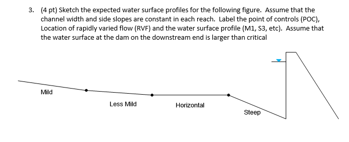 Solved 3. (4 pt) Sketch the expected water surface profiles | Chegg.com