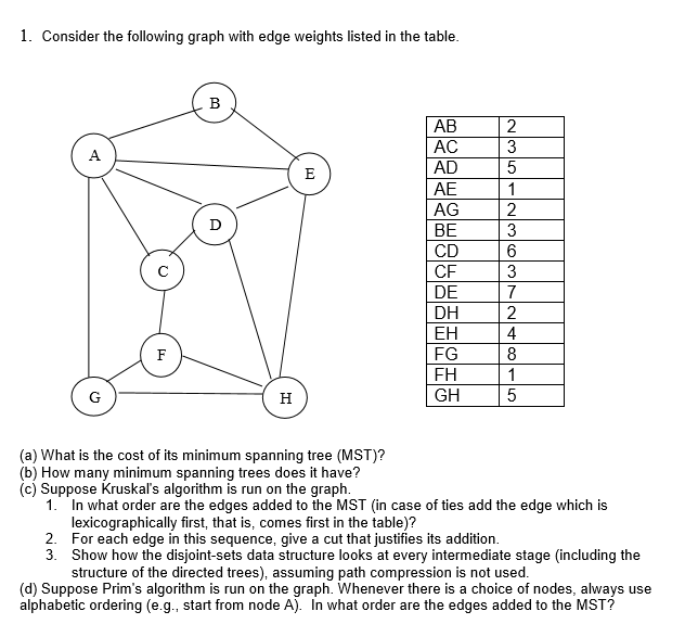 Solved 1. Consider the following graph with edge weights | Chegg.com