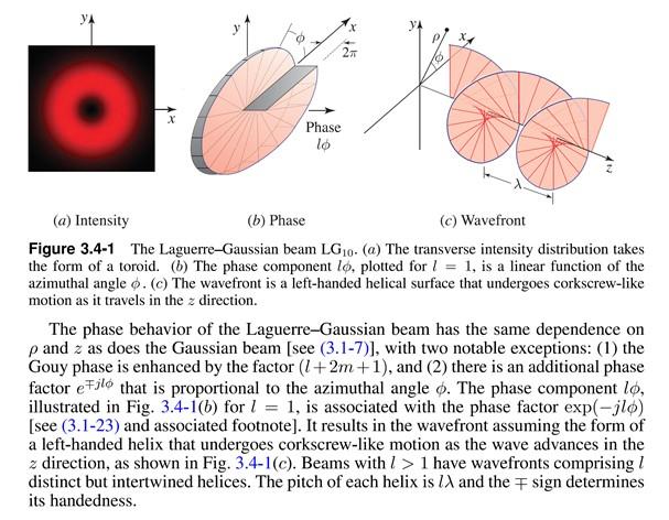 EXERCISE 3.4-1 Laguerre-Gaussian Beam as a | Chegg.com