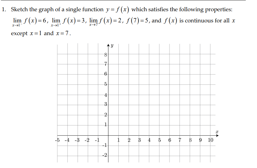 Solved Sketch the graph of a single function y=f(x) which | Chegg.com