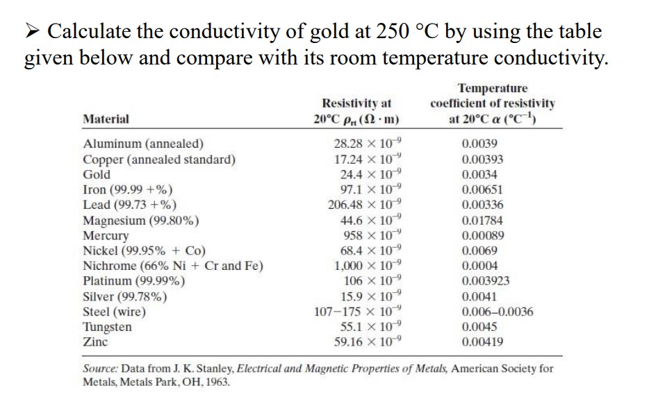 Calculate the conductivity of gold at \( 250{ }^{\circ} \mathrm{C} \) by using the table given below and compare with its roo