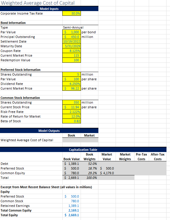 Solved Weighted Average Cost of Capital Model Inputs | Chegg.com