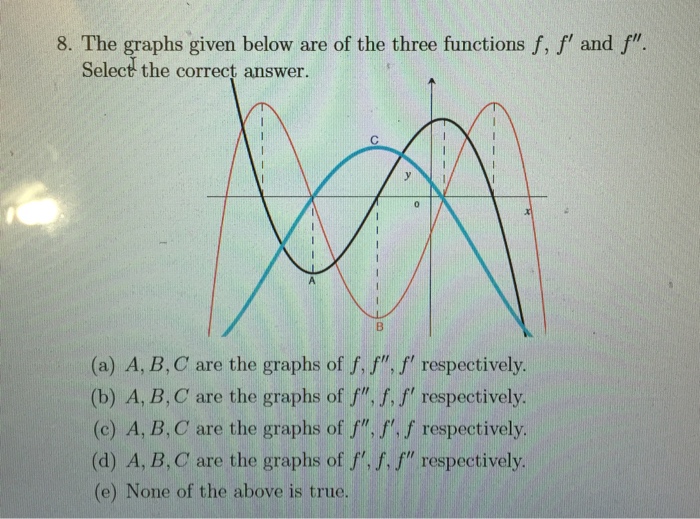 Solved 8. The graphs given below are of the three functions | Chegg.com