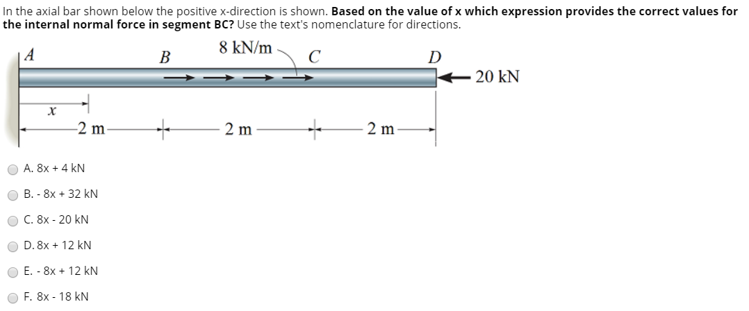 Solved In the axial bar shown below the positive x-direction | Chegg.com