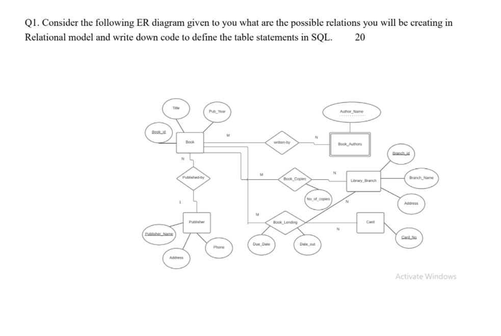 solved-q1-consider-the-following-er-diagram-given-to-you-chegg