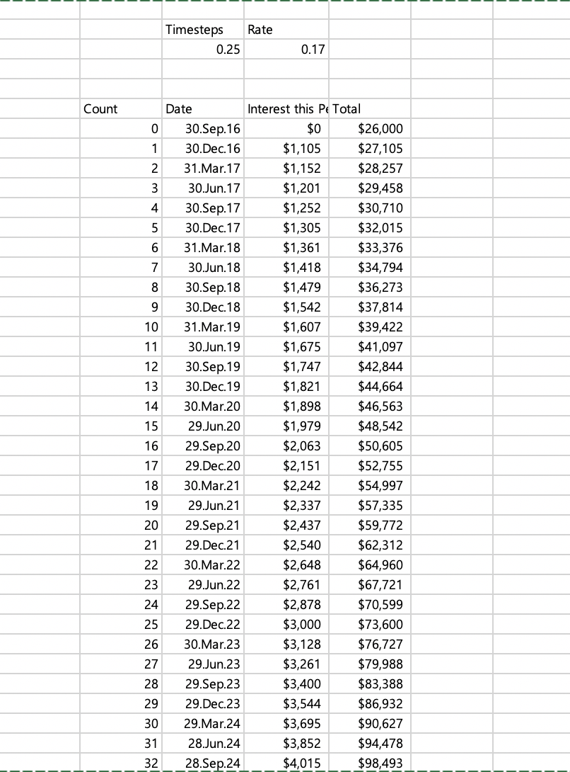 Solved Problem #4: Create a table on a spreadsheet with | Chegg.com